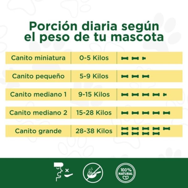 Comida Barf Canito Pollo